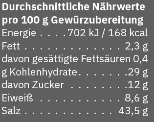Glarner Gewürz usem Zigerschlitz