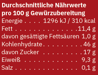 Glühwein Gewürzmischung