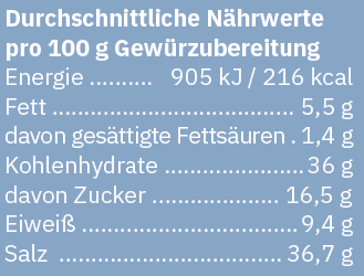 Glarner Hoselupf Fleischgewürz