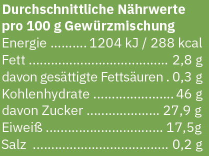 Vrenelisgärtli Salatkräuter