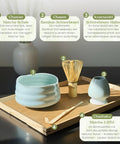 Gewurzladen Nafels Beschriftetes Bild mit Teilen eines Matcha-Sets: Schale, Chasen, Kusenaoshi und Chashaku.