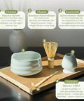 Gewurzladen Nafels Beschriftetes Bild mit Teilen eines minzgrünen Matcha-Sets: Schale, Chasen, Kusenaoshi und Chashaku.