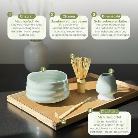 Gewurzladen Nafels Beschriftetes Bild mit Teilen eines minzgrünen Matcha-Sets: Schale, Chasen, Kusenaoshi und Chashaku.