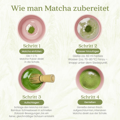 Gewurzladen Nafels Infografik mit vier Schritten zur Zubereitung von Matcha-Tee in einer rosa Schale.